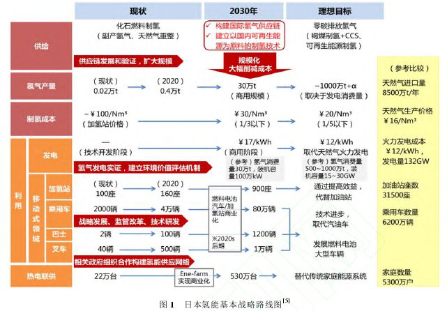 新能源的国运之战：中国电能VS日本氢能，谁赌对了？ 第11张