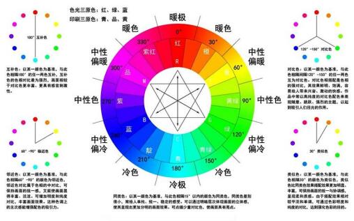 网站设计,互联网,seo 第1张