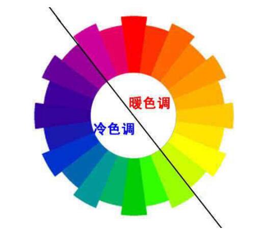 网站设计,互联网,seo 第3张