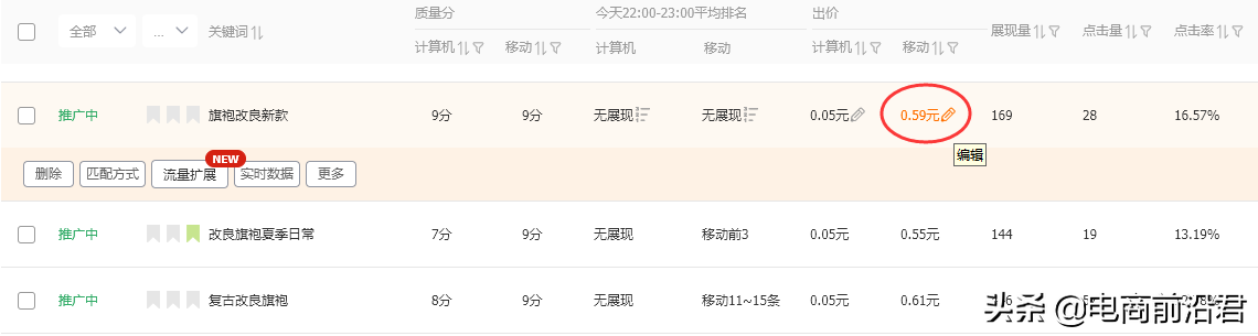 带你从根本上重新认识淘宝直通车这款推广工具，让你从此不再迷茫 第13张