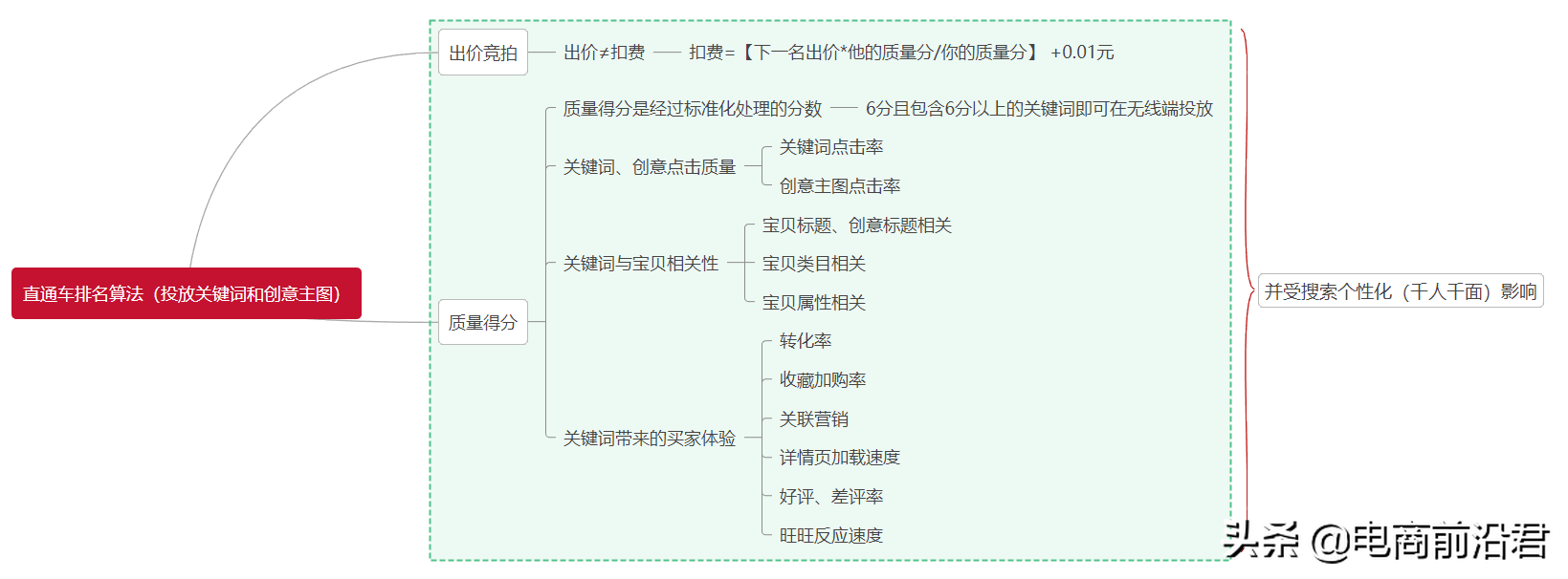 带你从根本上重新认识淘宝直通车这款推广工具，让你从此不再迷茫 第17张