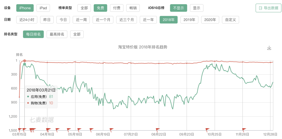 看不懂淘宝特价版，就像之前看不懂拼多多？ 第3张