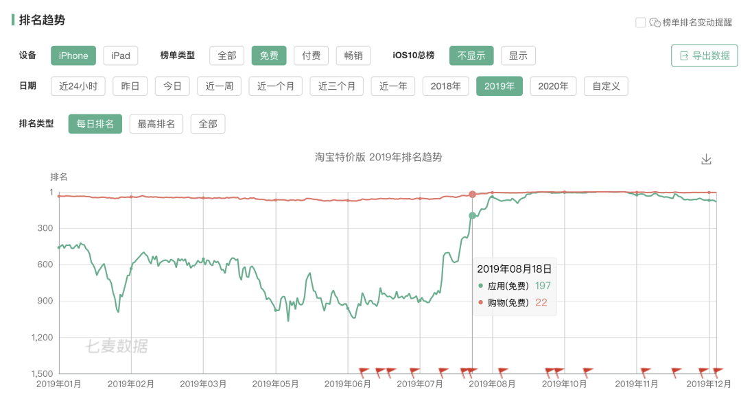 看不懂淘宝特价版，就像之前看不懂拼多多？ 第5张