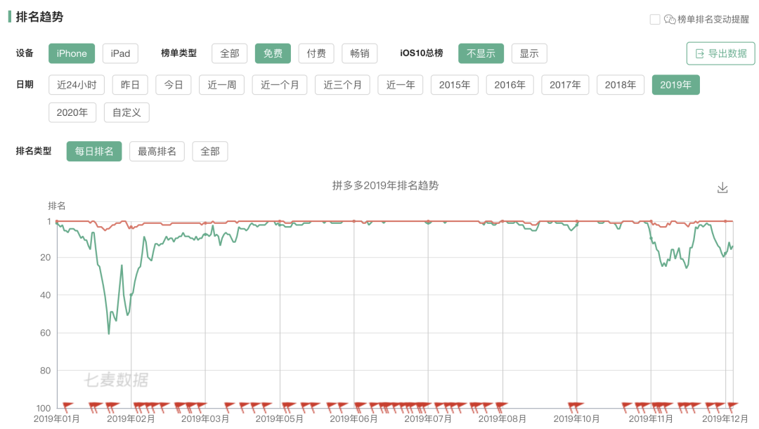 看不懂淘宝特价版，就像之前看不懂拼多多？ 第7张