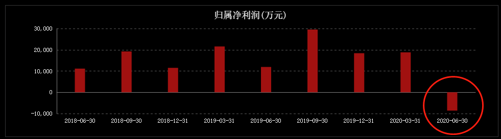 营收腰斩，净利暴跌69.6%，外资控股白酒"贵族"卖不动了？ 第11张