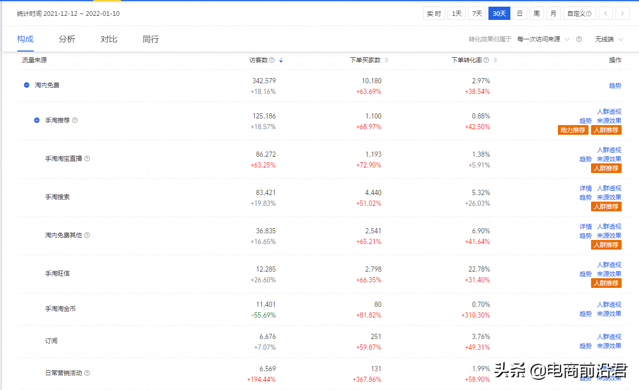 淘宝卖家如何才能找到蓝海商品，并依靠其特性，快速引爆店铺流量 第5张