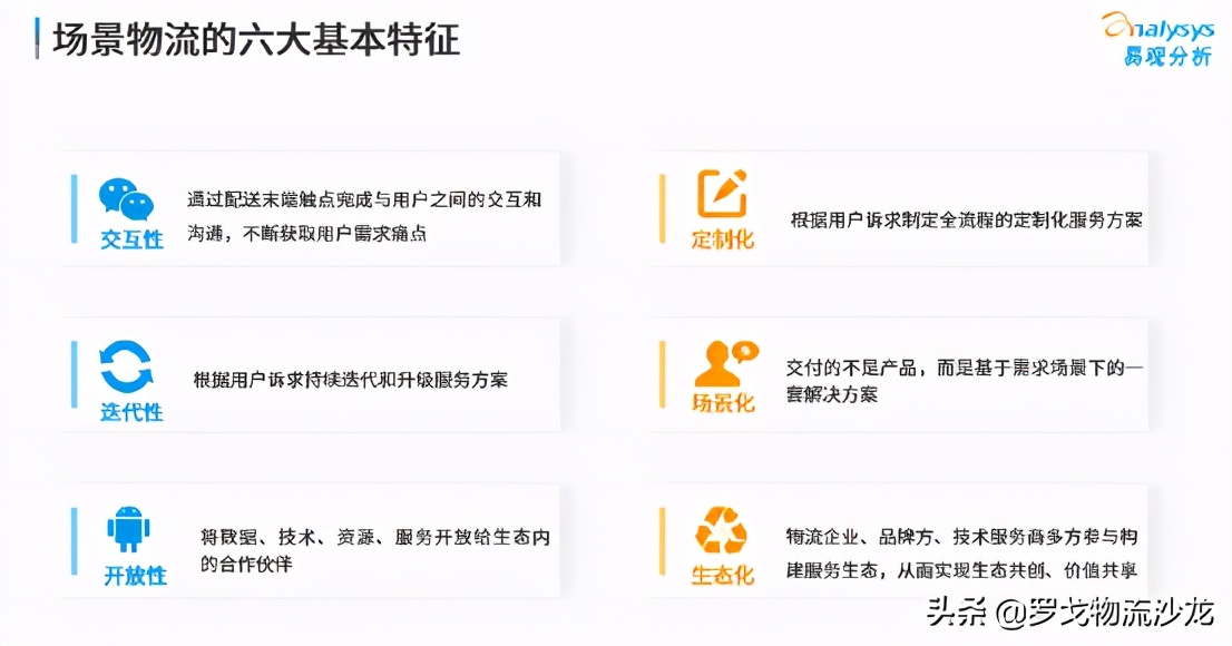 物流企业的时代变革：构建以用户体验为中心的供应链 第5张