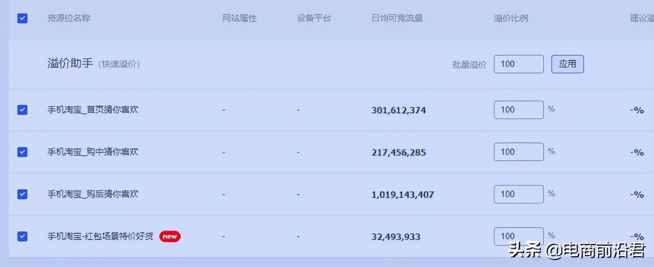 深入解析中小卖家如何玩转淘金币，一个能让你流量快速破万的渠道 第7张