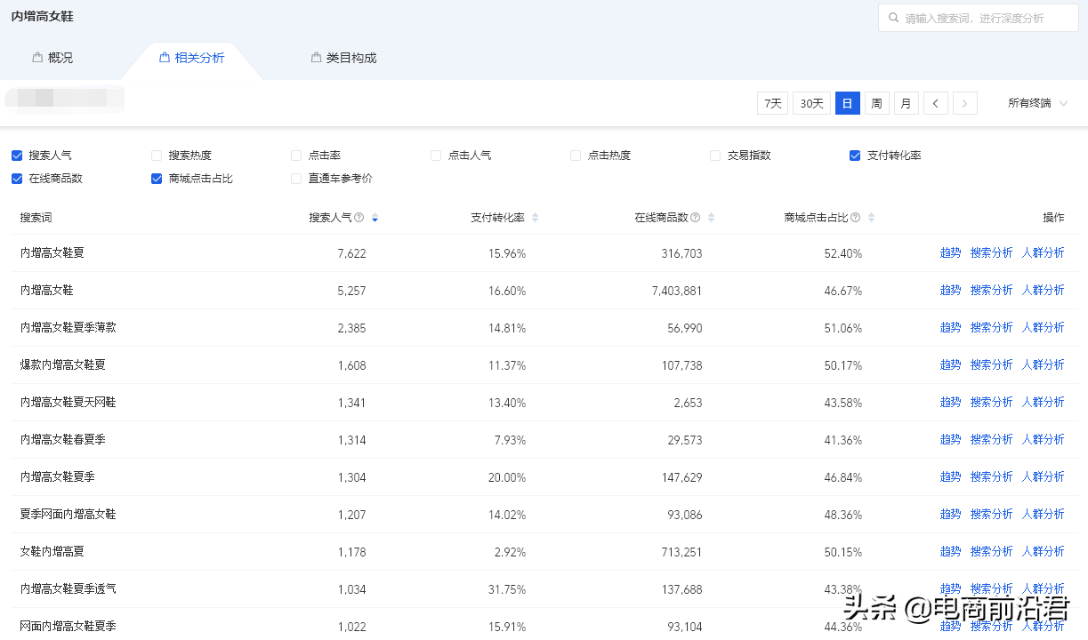 深度解析淘宝平台对产品展现的逻辑，中小卖家必学的核心基础知识 第19张