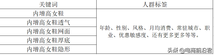 深度解析淘宝平台对产品展现的逻辑，中小卖家必学的核心基础知识 第21张