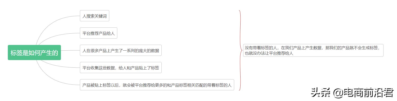 深度解析淘宝平台对产品展现的逻辑，中小卖家必学的核心基础知识 第23张