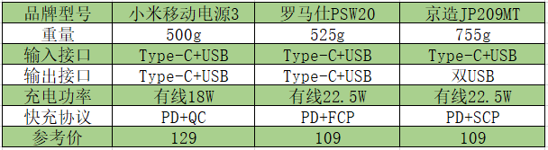 充电宝哪种牌子好比较耐用？目前质量最好的充电宝 第9张