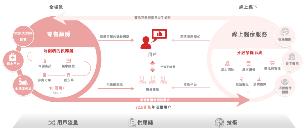 独角兽排队IPO，京东何以受宠资本市场？ 第5张