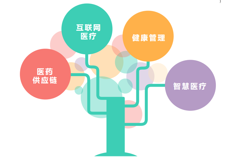 IPO在即，京东健康何以是第四驾马车？ 第5张