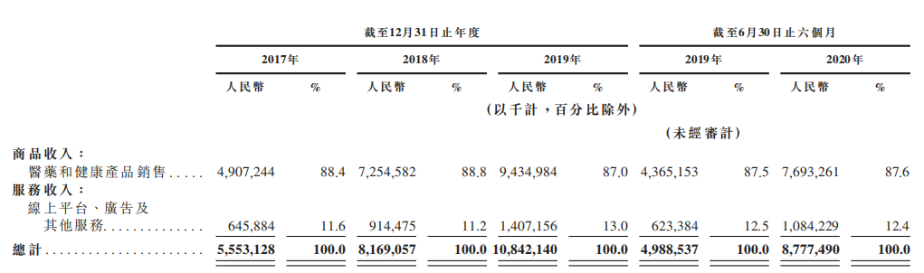 IPO在即，京东健康何以是第四驾马车？ 第7张