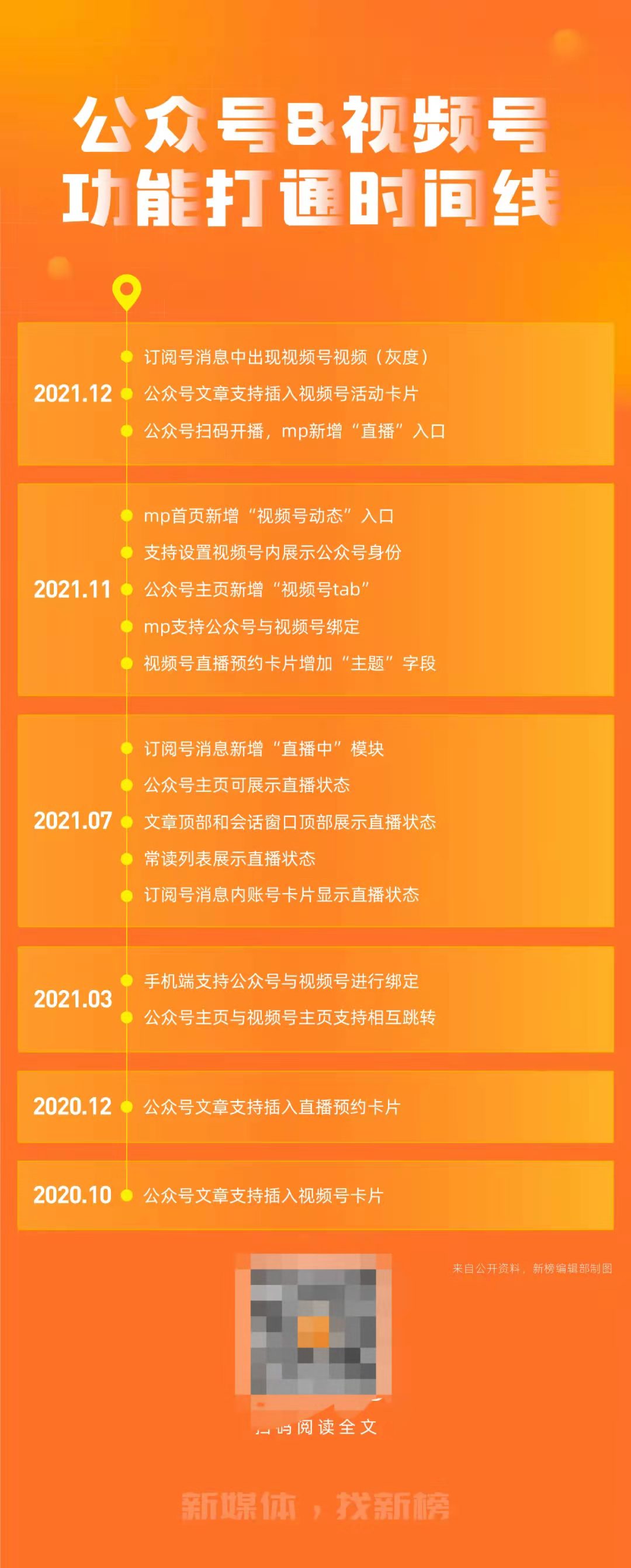 7000字复盘视频号两周年：出圈的爆款，复兴的微信内容生态 第21张