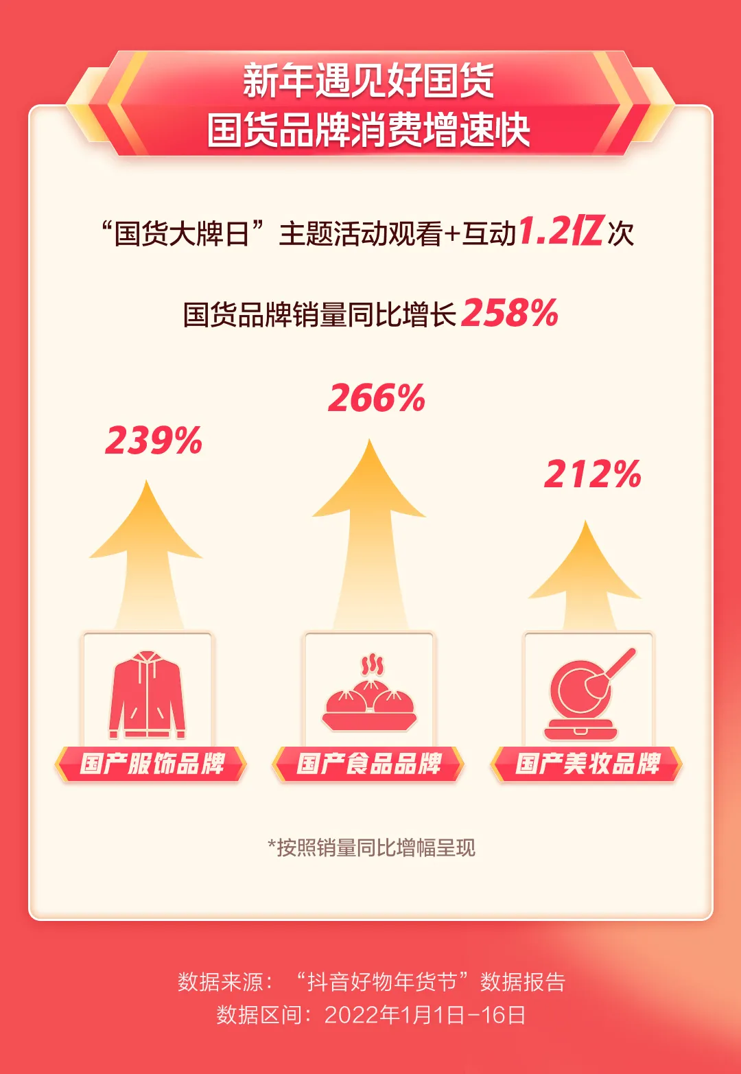抖音电商，如何用「热爱」创造一个打动人心的年货节 第7张