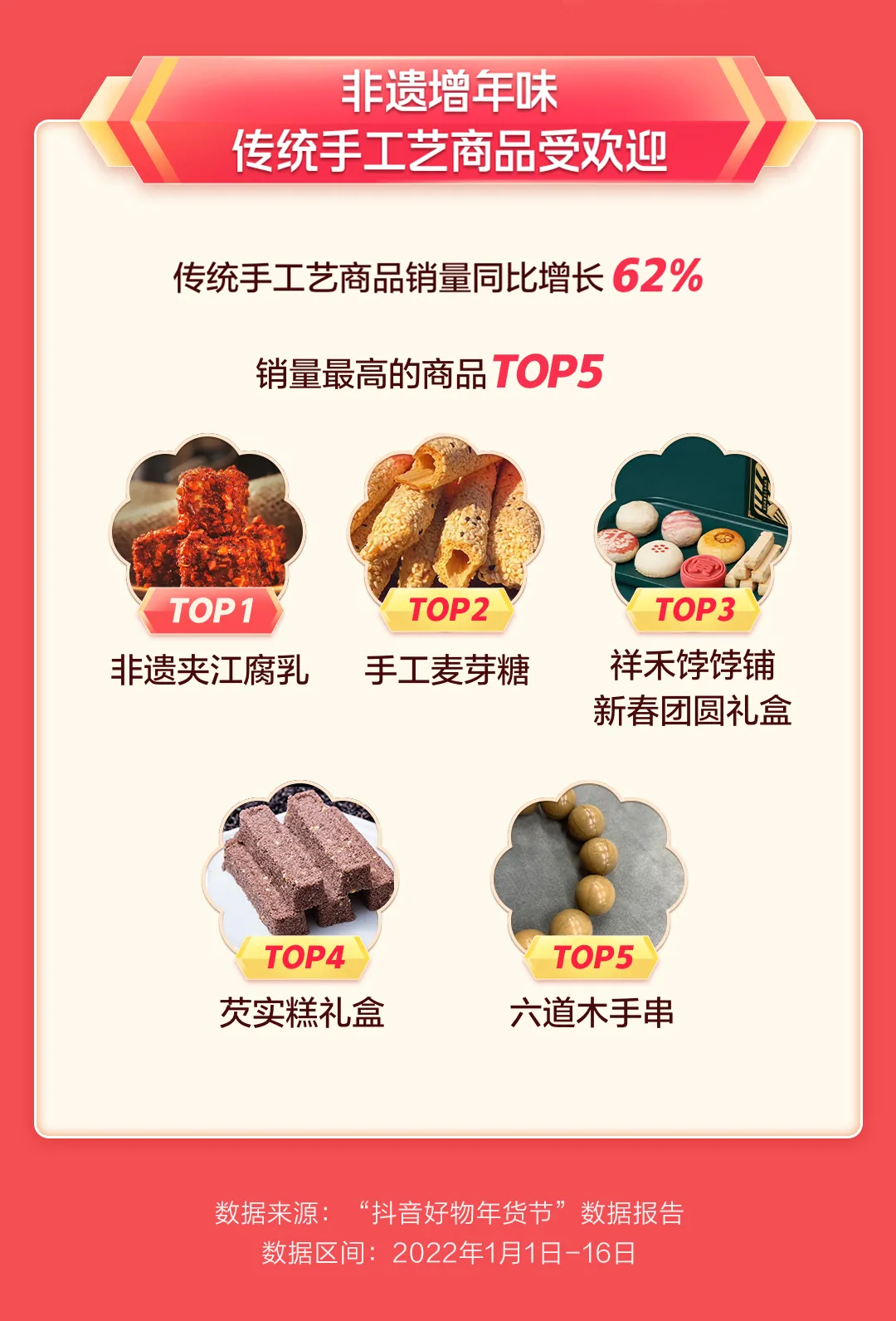 抖音电商，如何用「热爱」创造一个打动人心的年货节 第9张