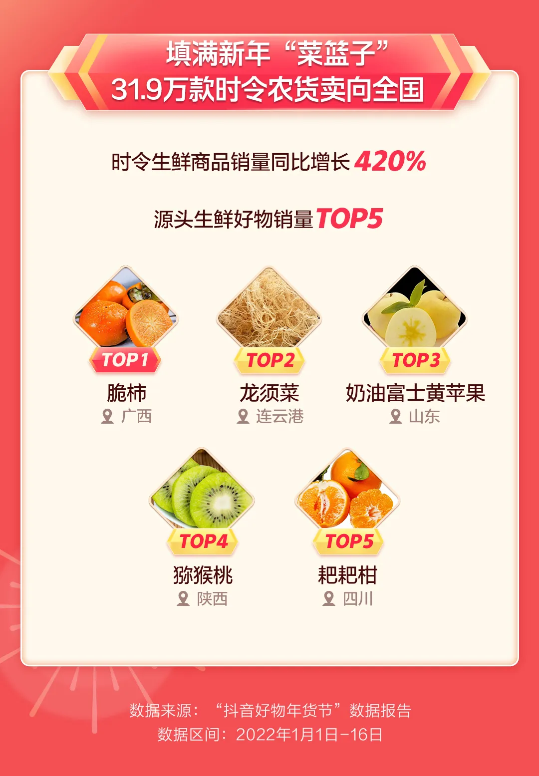 抖音电商，如何用「热爱」创造一个打动人心的年货节 第11张