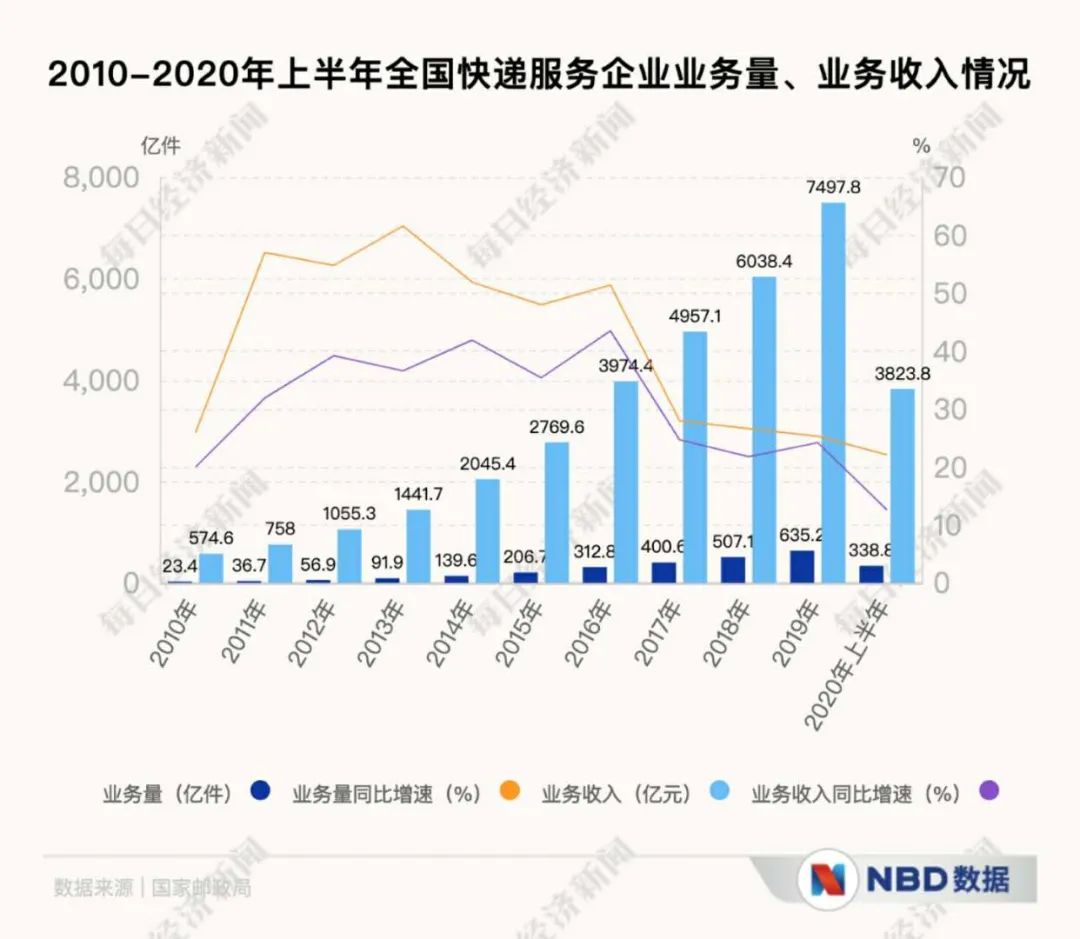 中通回港再拿98亿弹药！价格战已成“持久战”，谁是真正的"快递之王"? 第11张