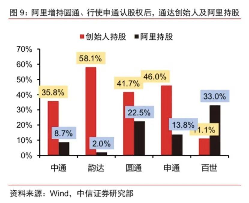 中通回港再拿98亿弹药！价格战已成“持久战”，谁是真正的"快递之王"? 第29张