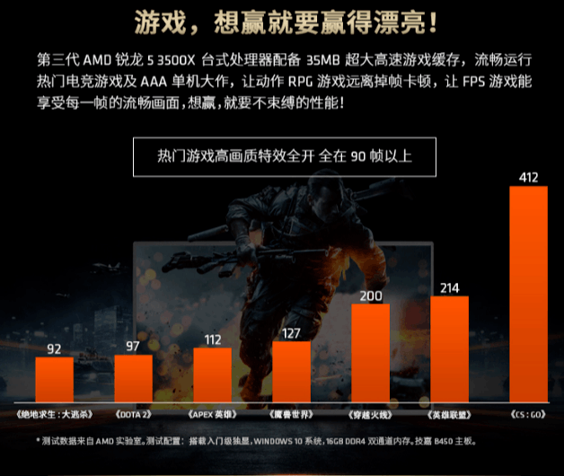 高性价比主机必备 AMD锐龙5 3500X京东热卖 第5张
