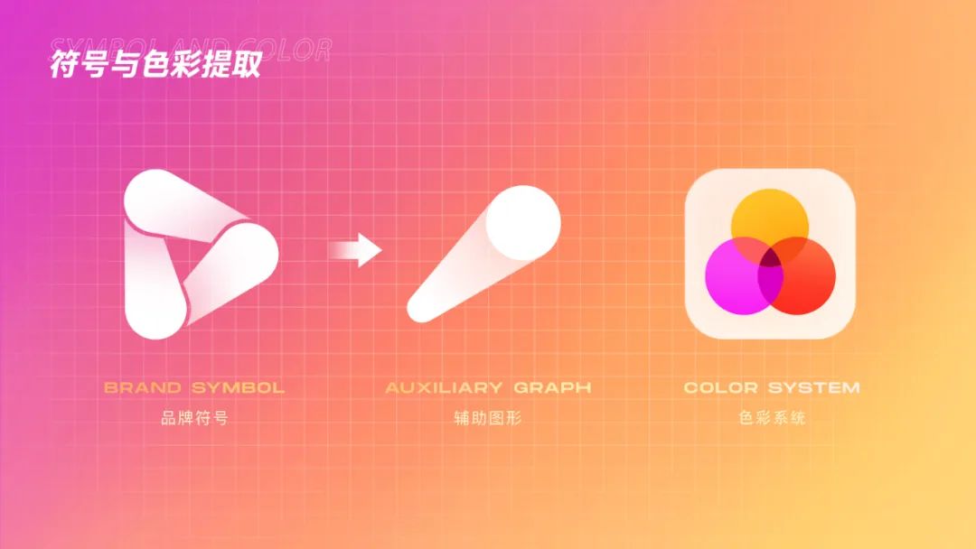 好看视频品牌升级运营设计 第7张