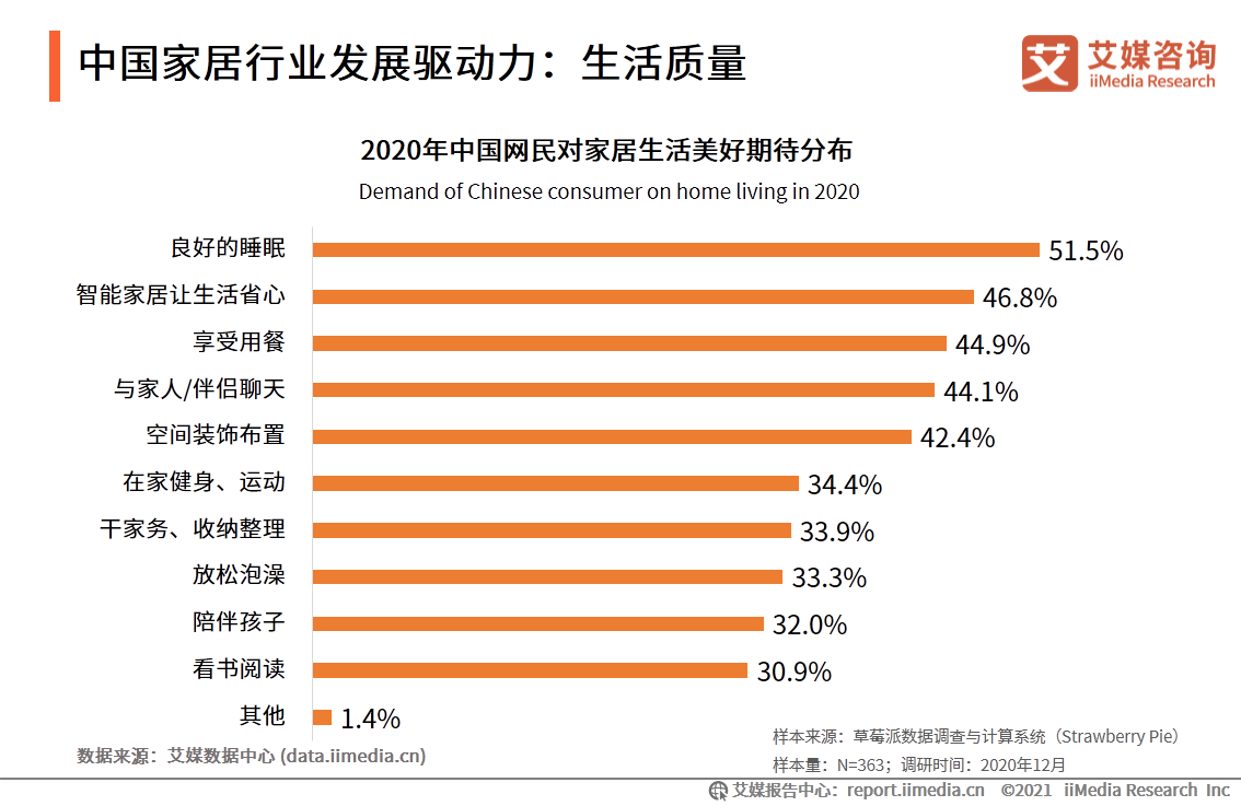中国家居行业报告：疫情驱动家具出海，精装房趋势打开2B市场 第3张