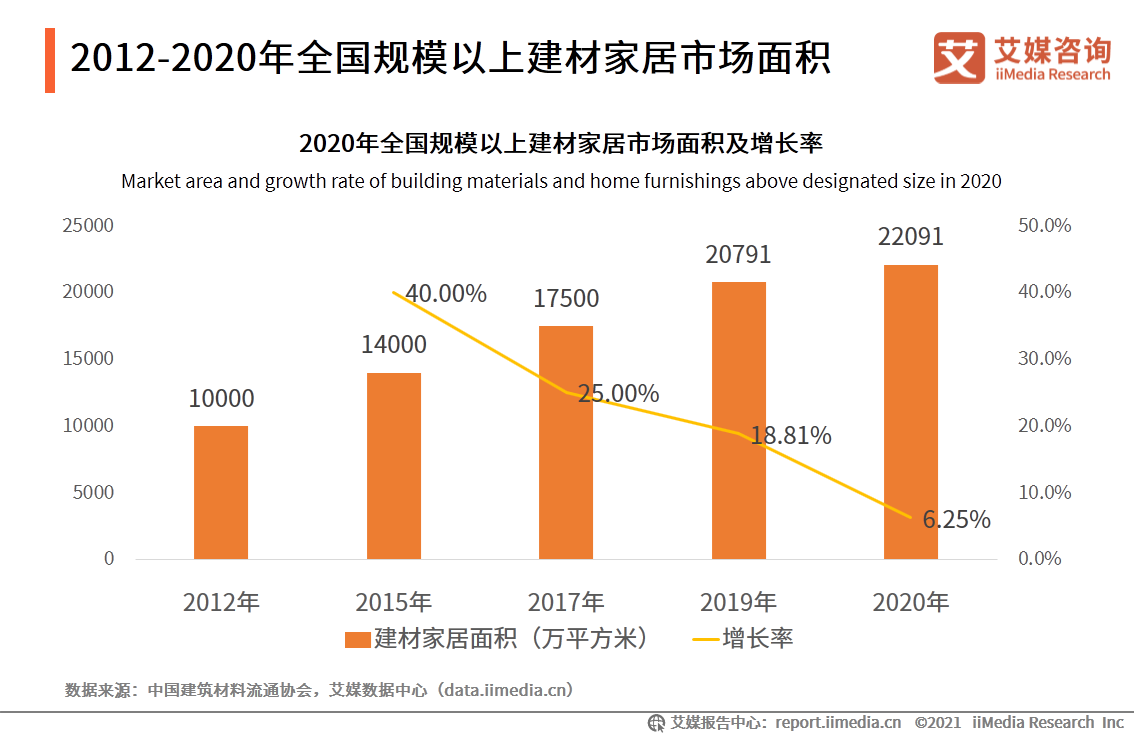 中国家居行业报告：疫情驱动家具出海，精装房趋势打开2B市场 第7张