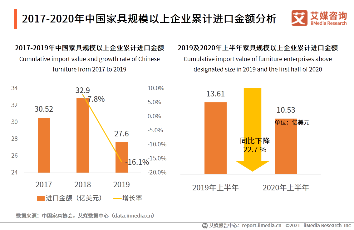 中国家居行业报告：疫情驱动家具出海，精装房趋势打开2B市场 第9张
