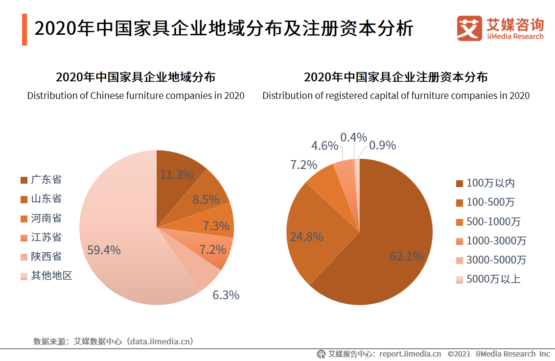 中国家居行业报告：疫情驱动家具出海，精装房趋势打开2B市场 第11张