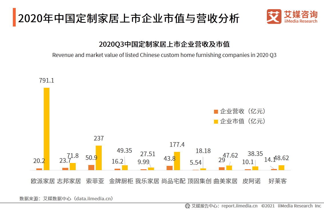中国家居行业报告：疫情驱动家具出海，精装房趋势打开2B市场 第13张