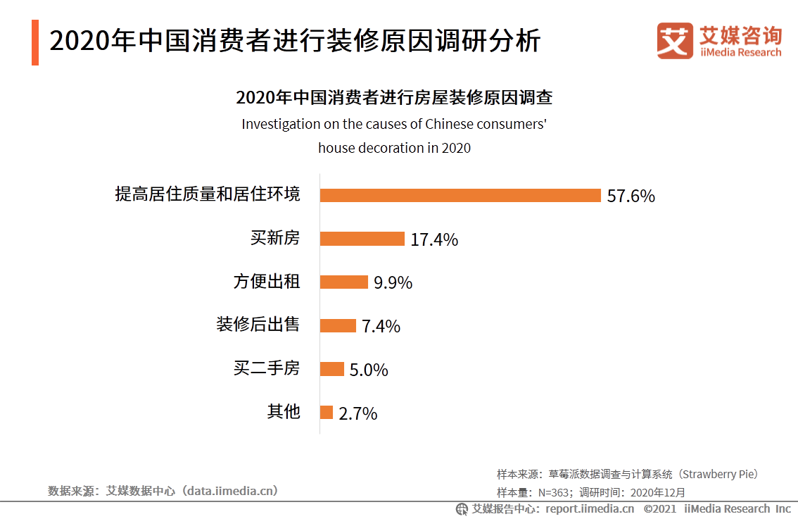 中国家居行业报告：疫情驱动家具出海，精装房趋势打开2B市场 第15张