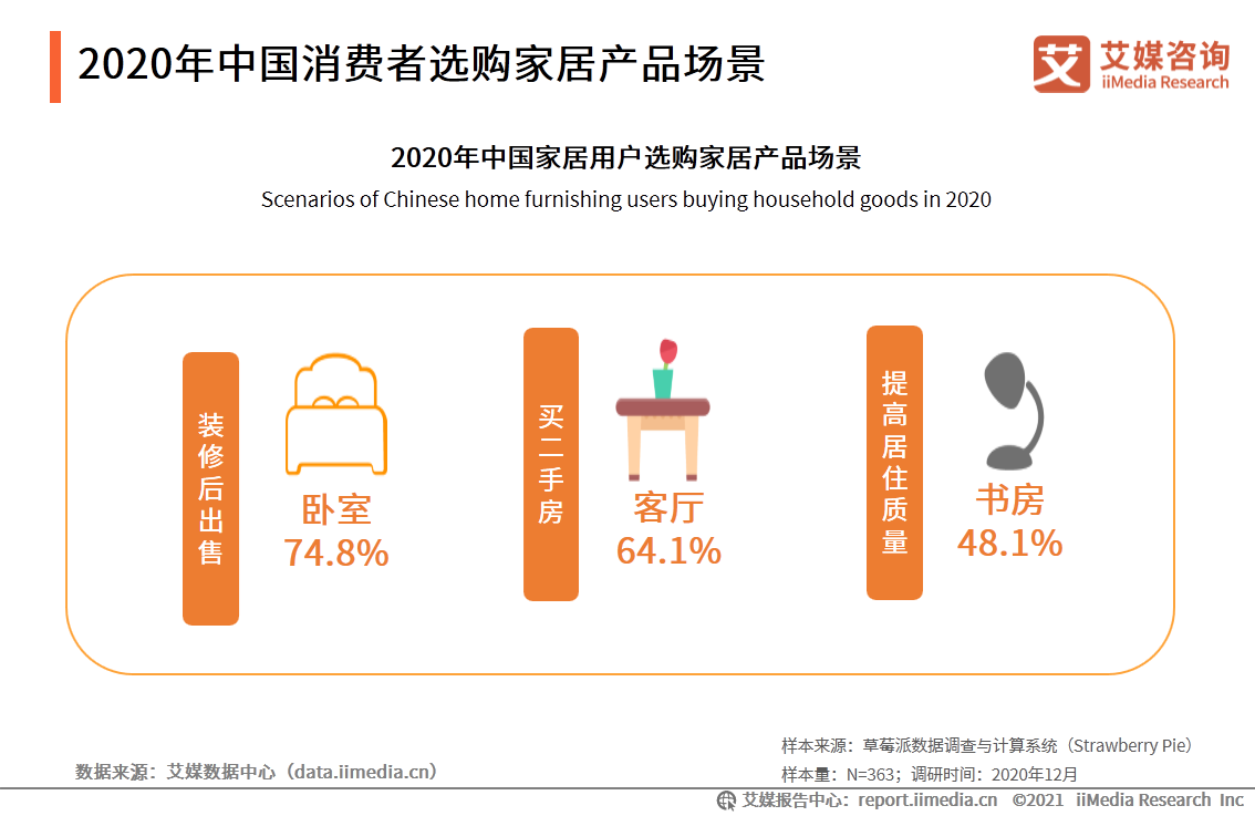 中国家居行业报告：疫情驱动家具出海，精装房趋势打开2B市场 第17张