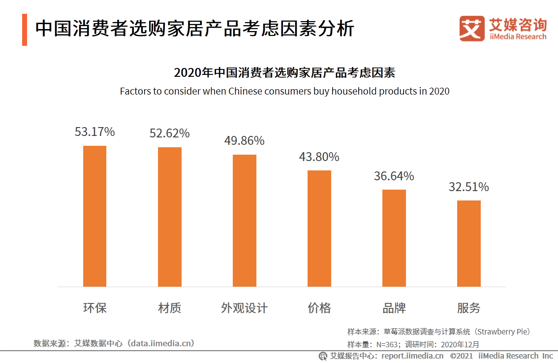 中国家居行业报告：疫情驱动家具出海，精装房趋势打开2B市场 第19张