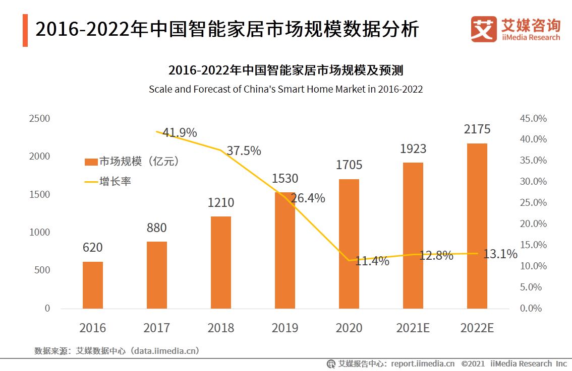 中国家居行业报告：疫情驱动家具出海，精装房趋势打开2B市场 第21张