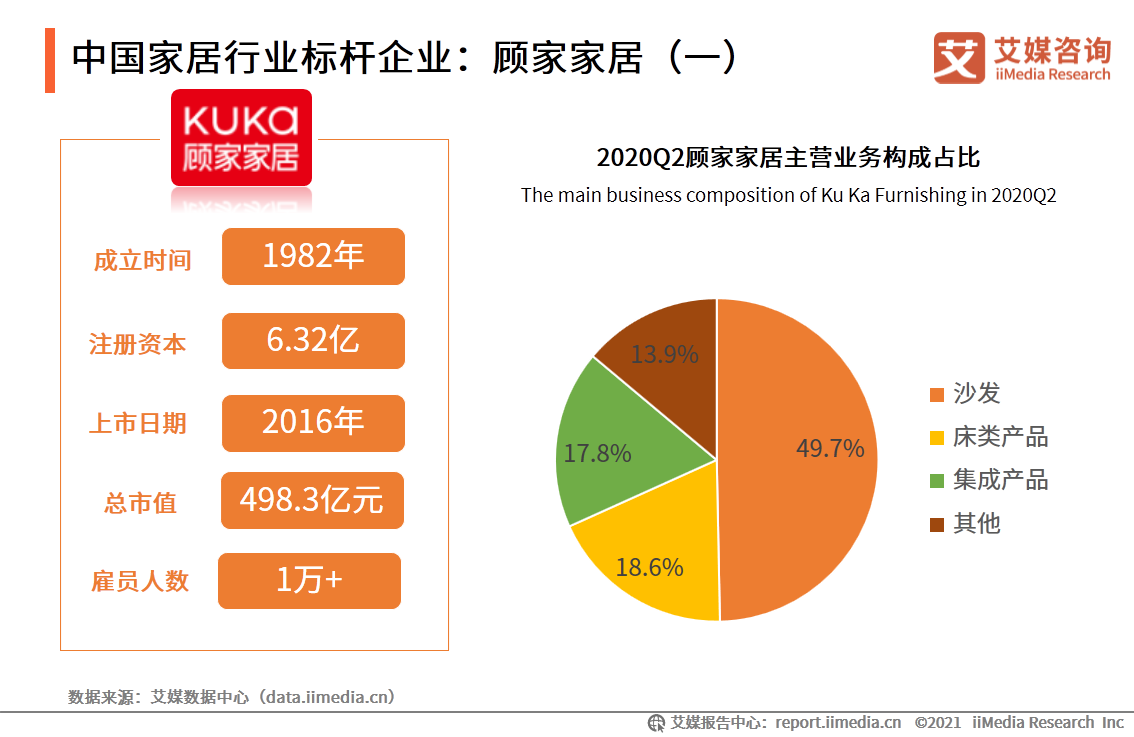 中国家居行业报告：疫情驱动家具出海，精装房趋势打开2B市场 第23张
