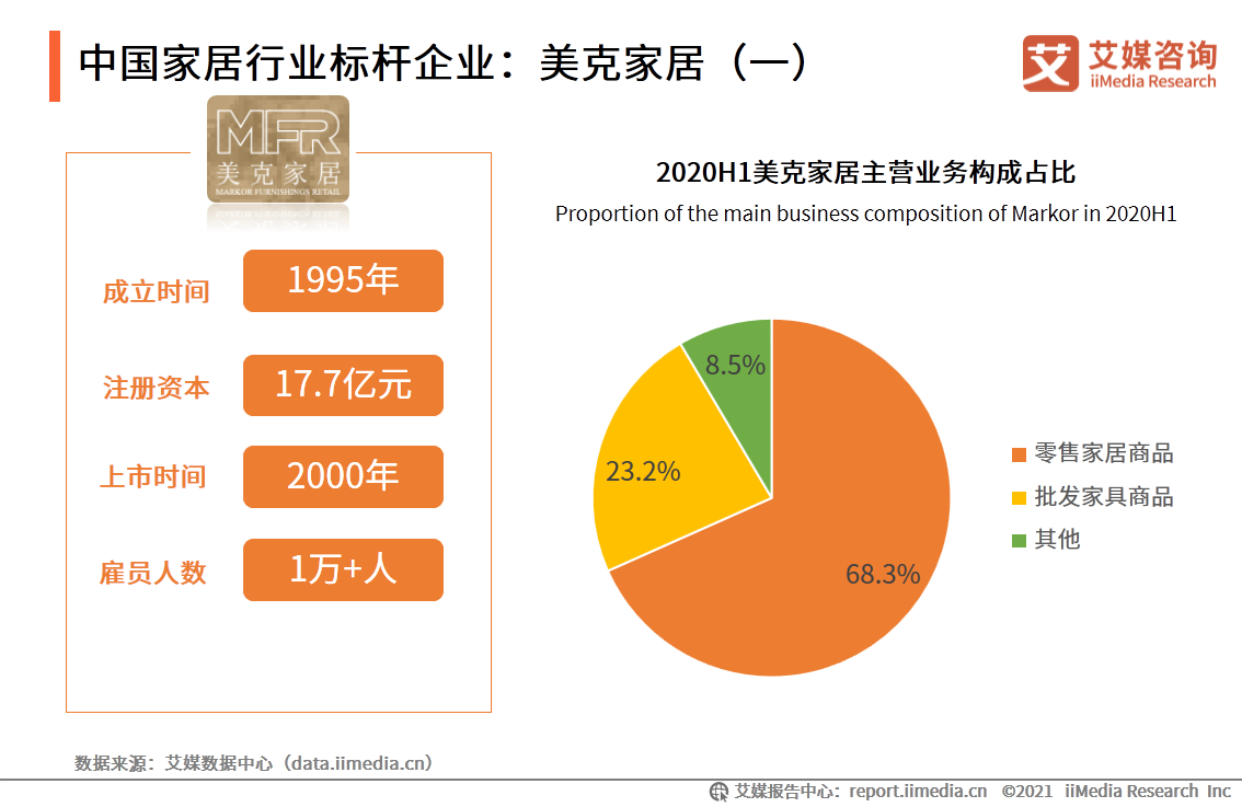 中国家居行业报告：疫情驱动家具出海，精装房趋势打开2B市场 第25张