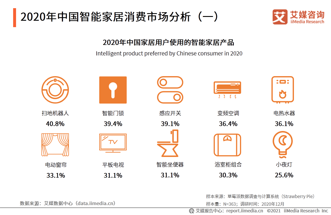 中国家居行业报告：疫情驱动家具出海，精装房趋势打开2B市场 第27张