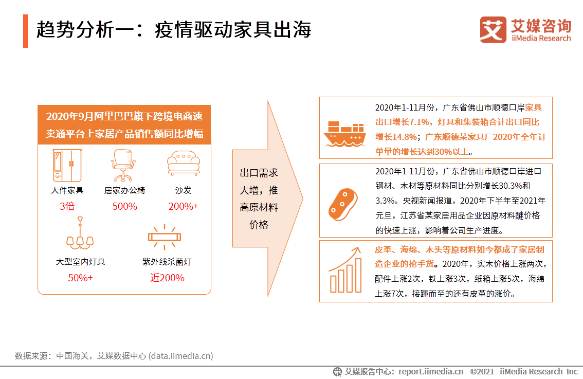 中国家居行业报告：疫情驱动家具出海，精装房趋势打开2B市场 第29张