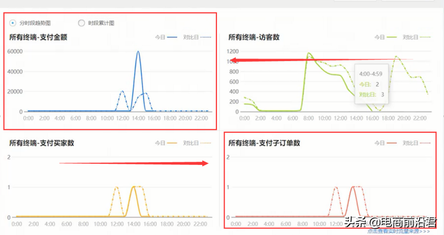 淘宝卖家做好流量收割计划，快速提升店铺各项数据，直接原地起爆 第15张