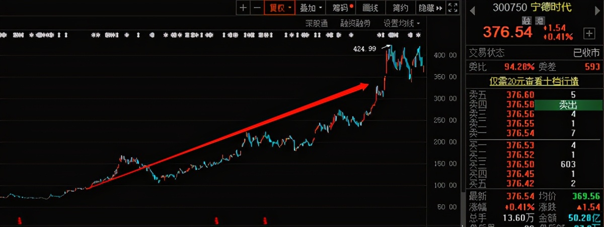 新能源汽车神话要“破灭”了？特斯拉两天蒸发5090亿 第7张