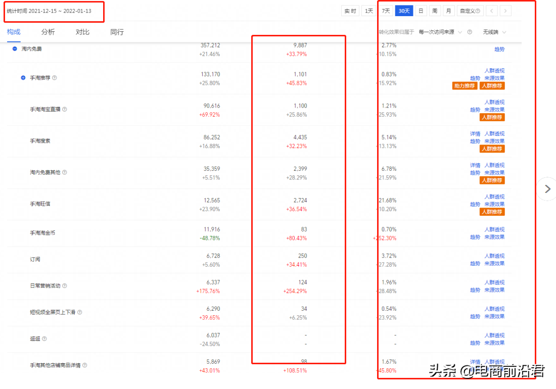 深度解析淘宝直通车的相关问题和操作逻辑，提升思路打开流量大门 第7张