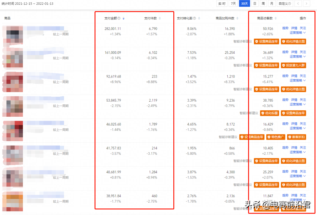 深度解析淘宝直通车的相关问题和操作逻辑，提升思路打开流量大门 第9张