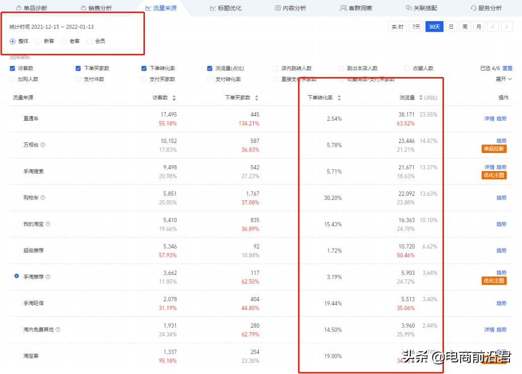 深度解析淘宝直通车的相关问题和操作逻辑，提升思路打开流量大门 第11张