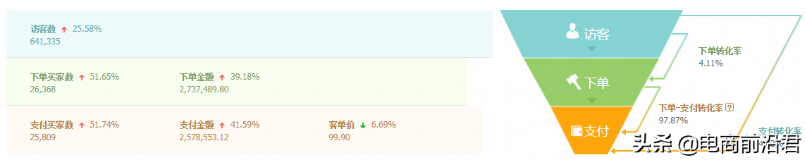 深度解析淘宝直通车的相关问题和操作逻辑，提升思路打开流量大门 第15张