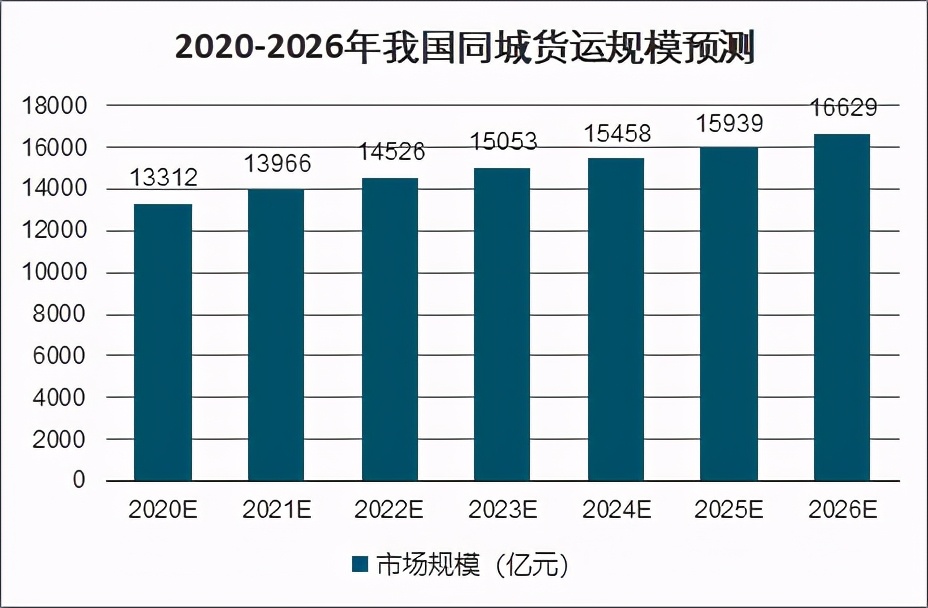 货拉拉处在复杂困境中，只因从屠龙勇士变为了恶龙 第5张