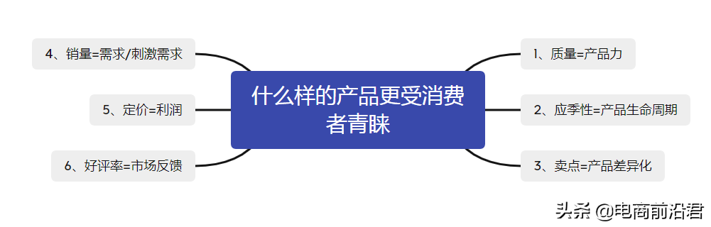 淘宝店铺成功打造爆款的正确操作思路，方向不对再多努力也是白费 第1张