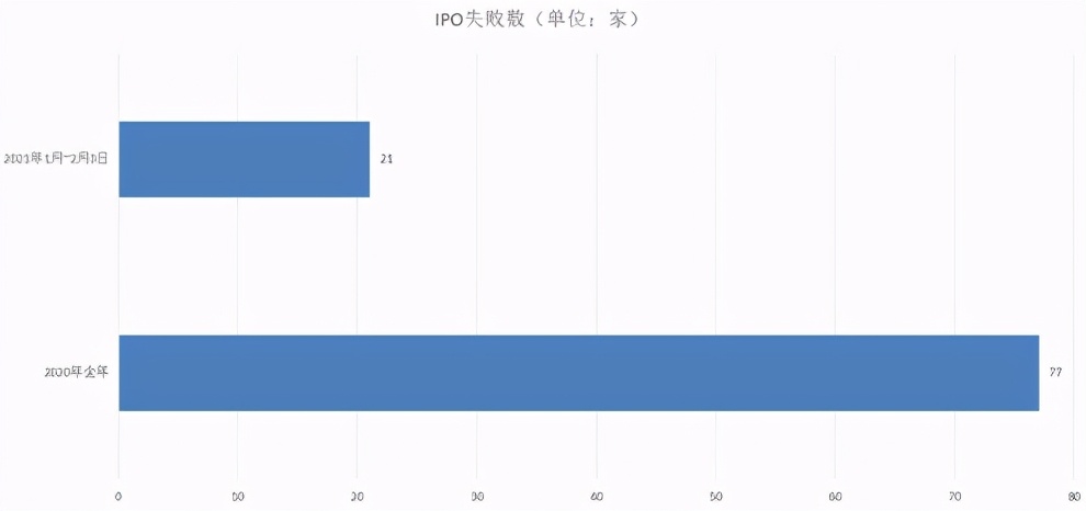 从货拉拉危机，看那些带“病”闯关IPO的公司都怎样了？ 第5张