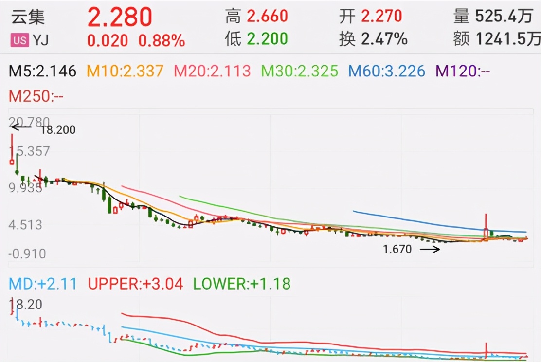 从货拉拉危机，看那些带“病”闯关IPO的公司都怎样了？ 第7张